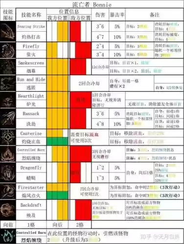 暗黑地牢技能代码插图