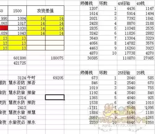 梦幻西游d4刷经验_1插图