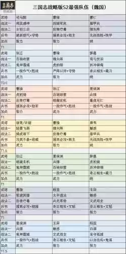 司马彦阵容搭配插图
