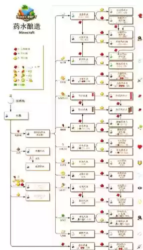 我的世界攻略材料插图