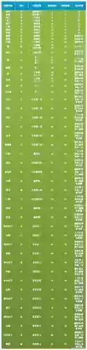 问道手游技能组合多少级能用