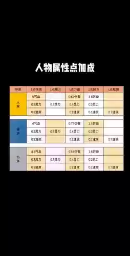 梦幻西游种族的属性_1