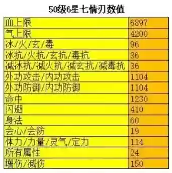 神器技能满级多少啊插图