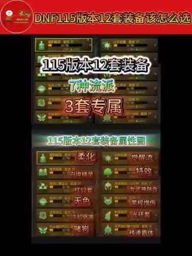 dnf选勇士装备选错了怎么办插图