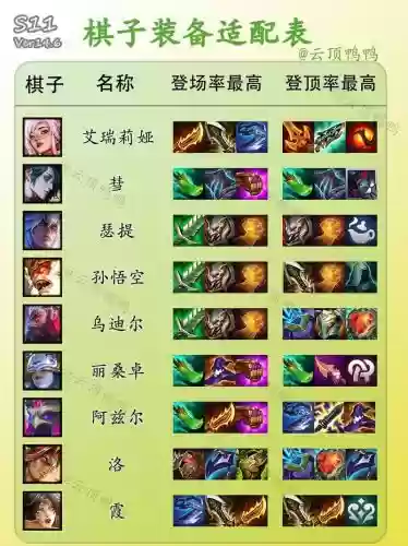 联盟对弈阵容搭配插图