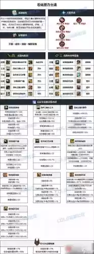 男机械带什么圣物武器插图