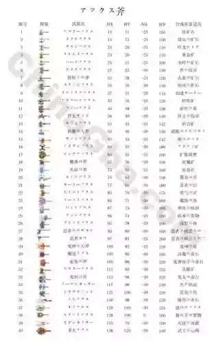 铸剑物语武器特殊技能怎么使用_1
