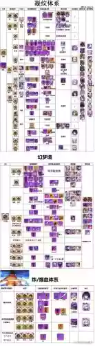 崩坏学园基佬装备_1