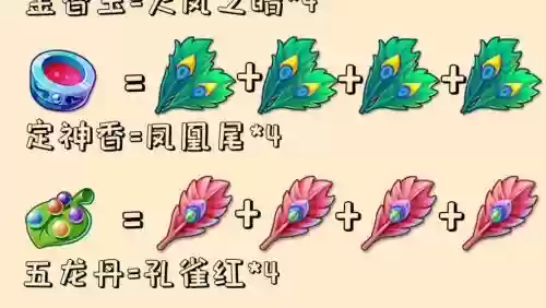 梦幻西游孔雀红做出什么插图