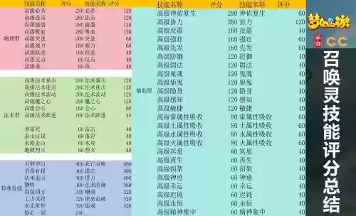 梦幻西游几个宝宝可以算评分_1插图