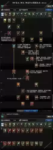 dnf神龙天女技能分析插图