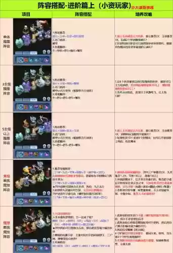 魔兽争霸西游棋盘阵容搭配