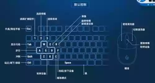 游戏里面按键盘技能放不了_1插图