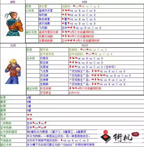 fc模拟器双截龙技能_1插图