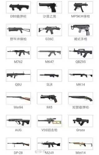 刺激战场各种装备_2插图