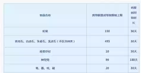 梦幻西游多少点转区_1