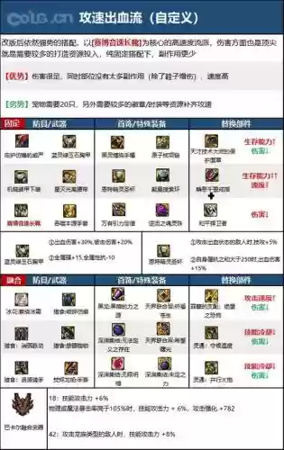 dnf女气功用什么传说装备