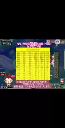 梦幻西游点敏捷_2
