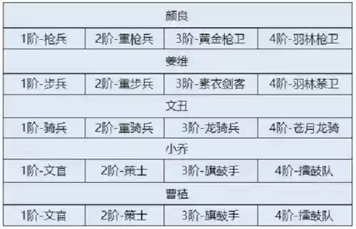 卧龙吟2阵容搭配推荐插图
