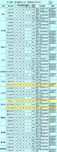 梦幻西游狮驼带什么符石最好插图