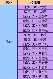完美世界新宠物什么技能插图