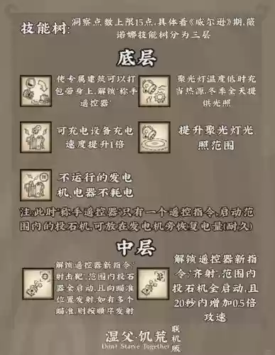 饥荒老奶奶的隐藏技能详解