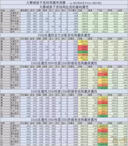 梦幻西游攻孩子没用了_1插图