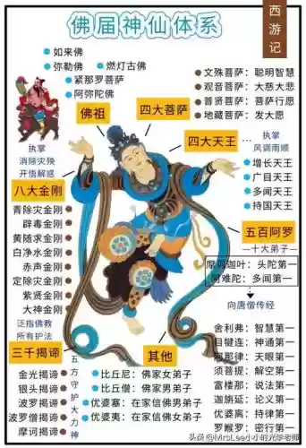 天庭神仙阵容搭配_1