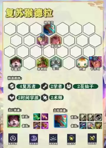 悟空觉醒阵容搭配_1