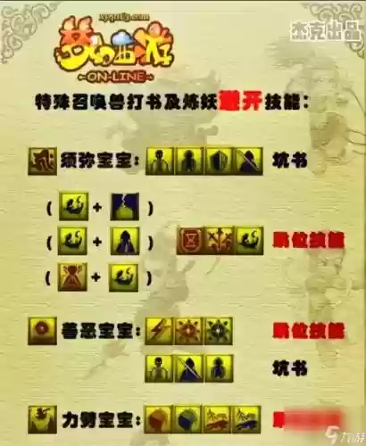 梦幻西游hs速度f是什么技能