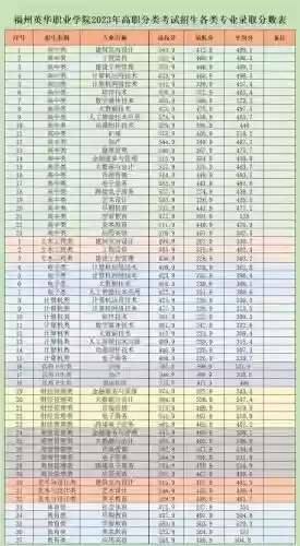 洛英专业技能多少级才能学