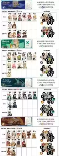 剑与远征5队阵容最新搭配