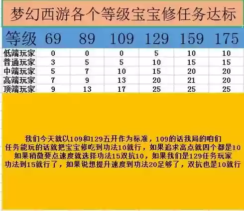 梦幻西游几个宝宝可以算评分_1