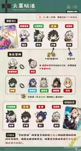 源神阵容搭配_1插图