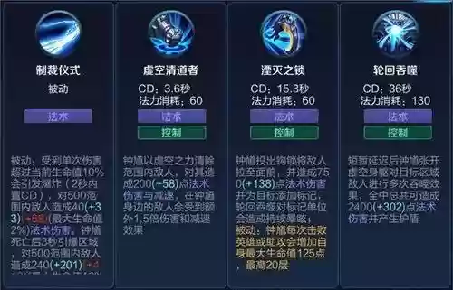 王者荣耀钟馗选技能插图