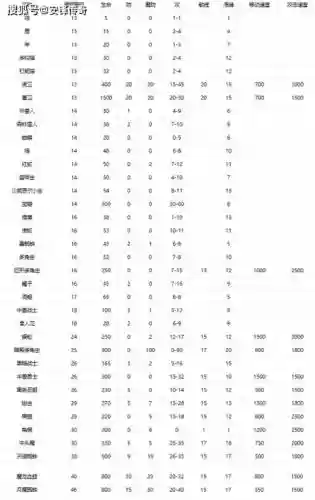 热血传奇法师招宝宝攻略