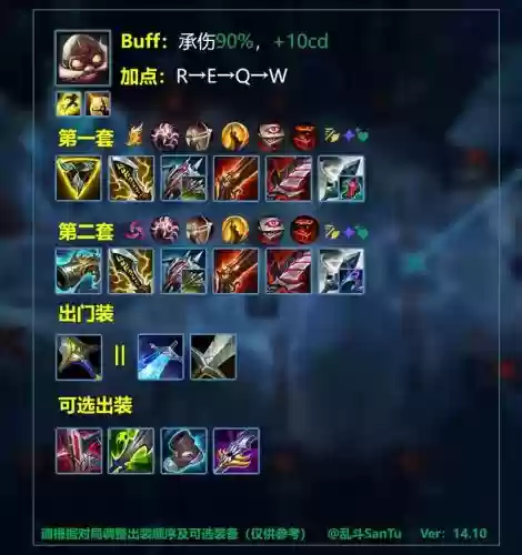 大乱斗adc出什么装备_1插图