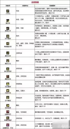 dnf技能介绍隐藏了_1插图