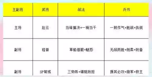 赵云打架阵容搭配_1