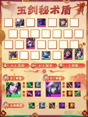 秘术圣盾阵容装备搭配