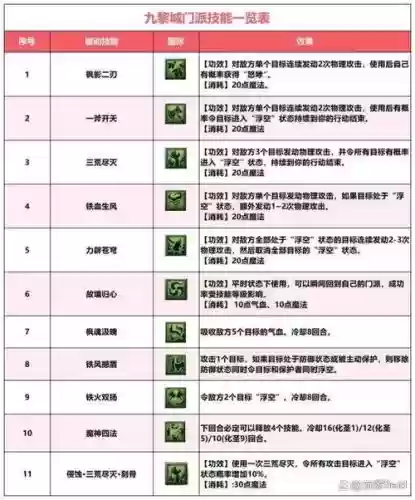 变化技能伤害_1插图