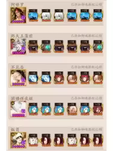 guohuoniao阵容搭配插图