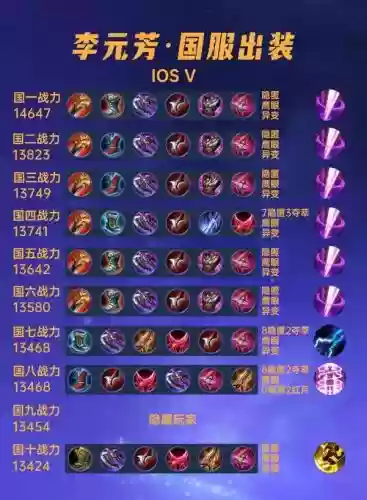 元芳最适合打野装备_1插图