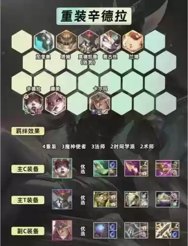 凯撒怎么搭配阵容_1插图