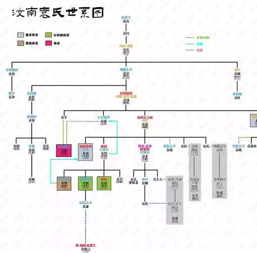 袁氏兄弟阵容搭配_1