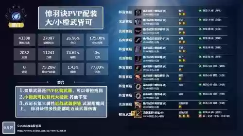 剑网3装备pvp属性选择插图