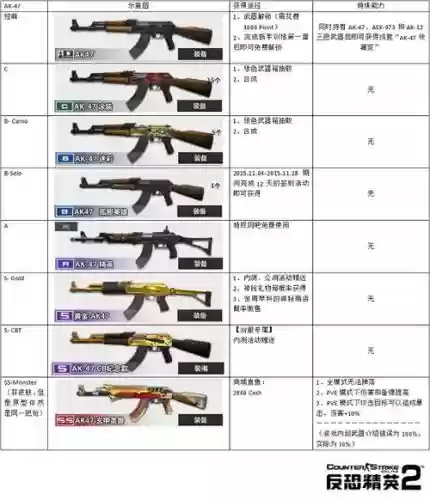 csol2怎么分解武器插图