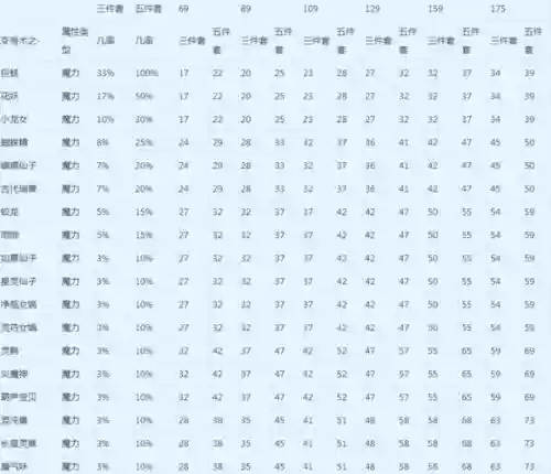 梦幻西游宝宝修怎么提升到25上限_1