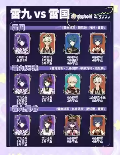 原神雷神加九条的阵容搭配插图
