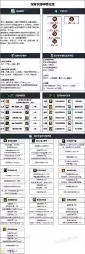dnf源能专家辅助装备_2插图